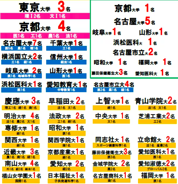 大津高志 東大生 がかわいいと話題 東海高校卒で1年仮面浪人を経験